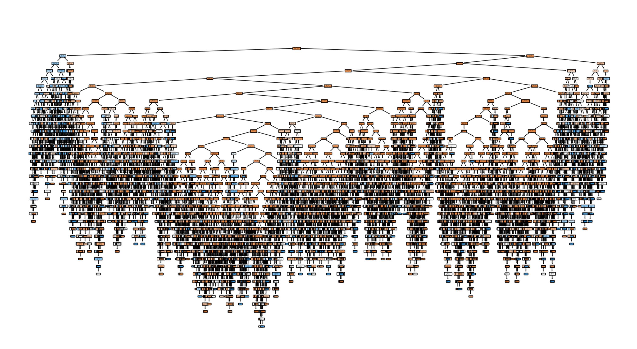 Data Science with ML Classification Algorithms – screenshot 1