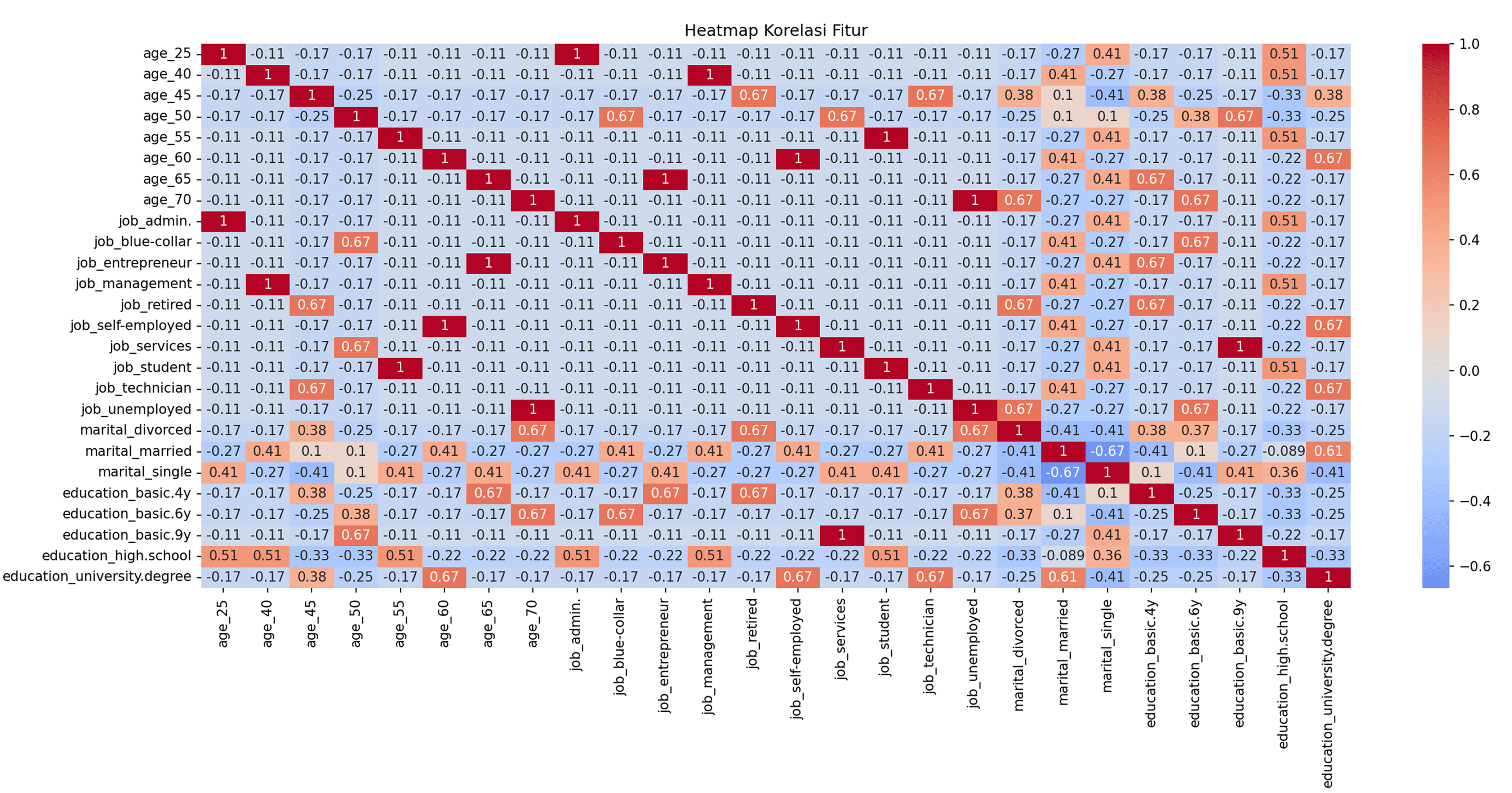 Data Science with ML Classification Algorithms – screenshot 2