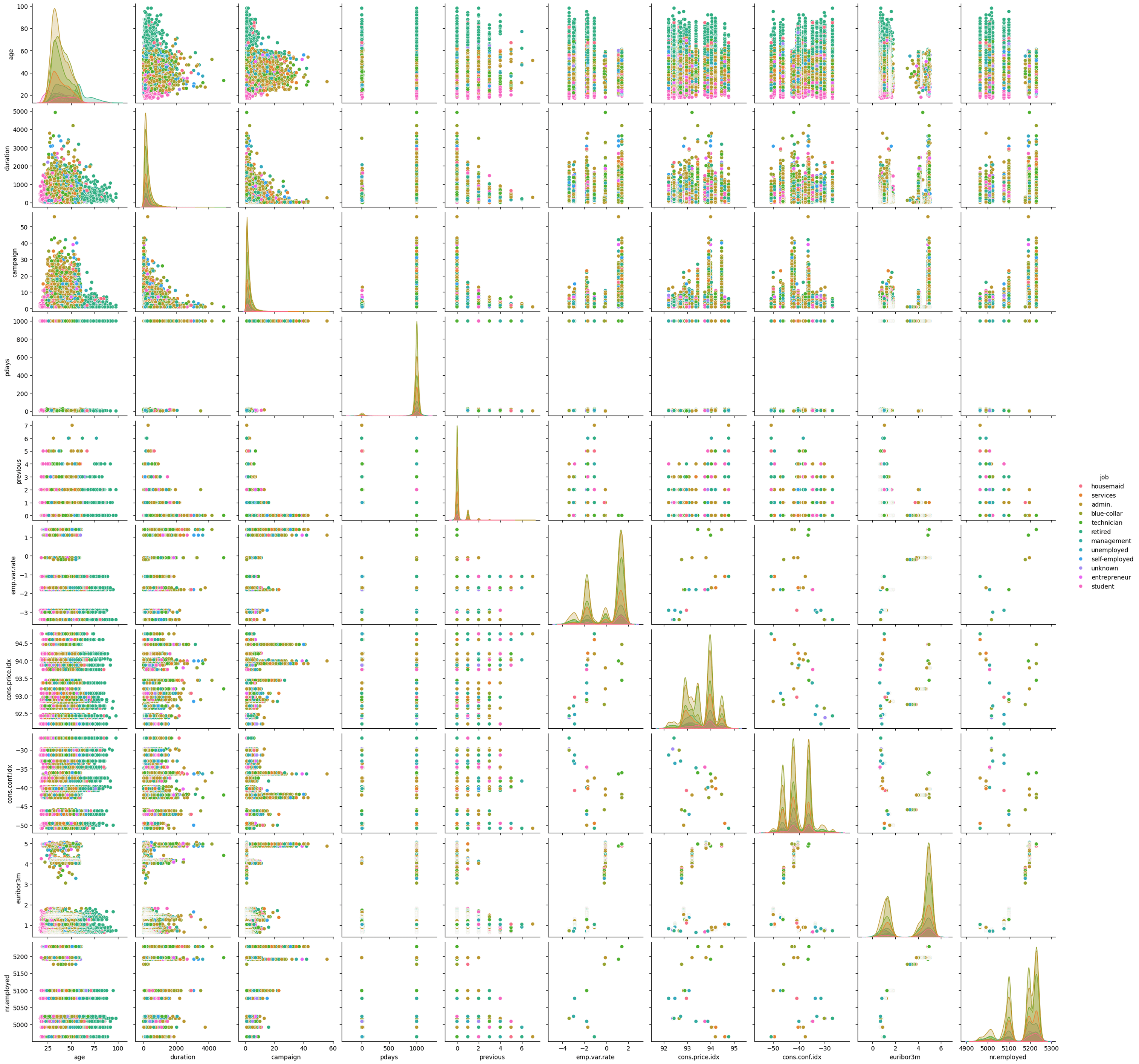 Data Science with ML Classification Algorithms – screenshot 3