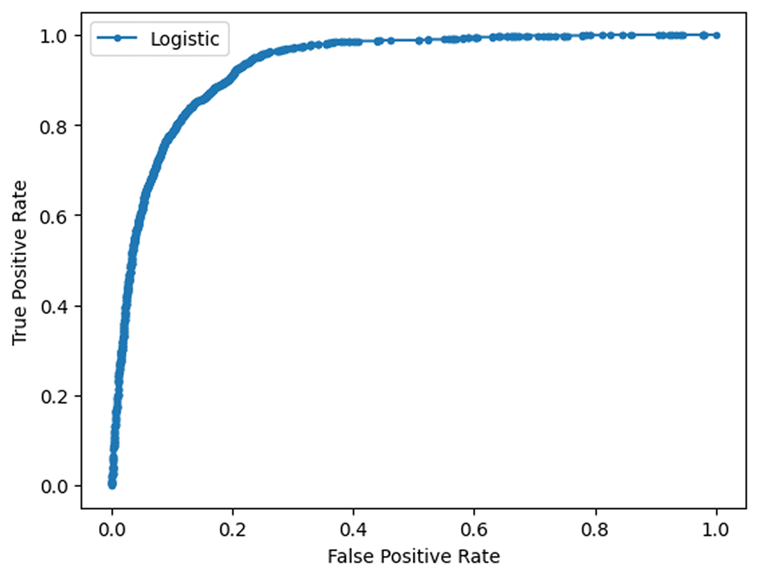 Data Science with ML Classification Algorithms – screenshot 4