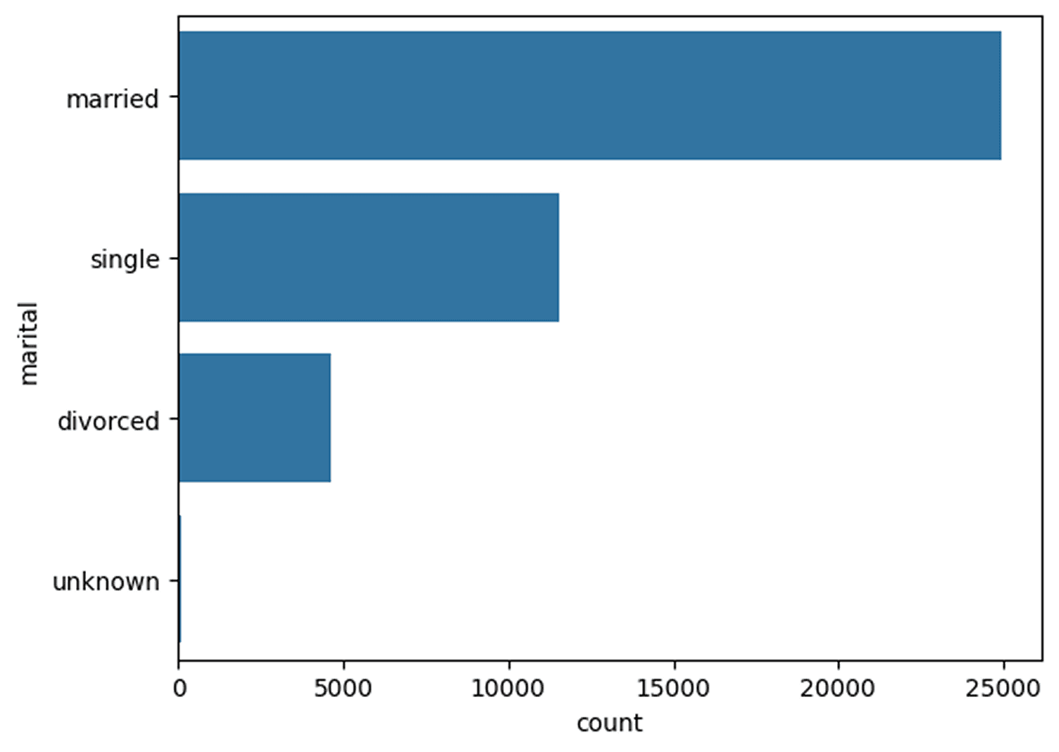 Data Science with ML Classification Algorithms – screenshot 5