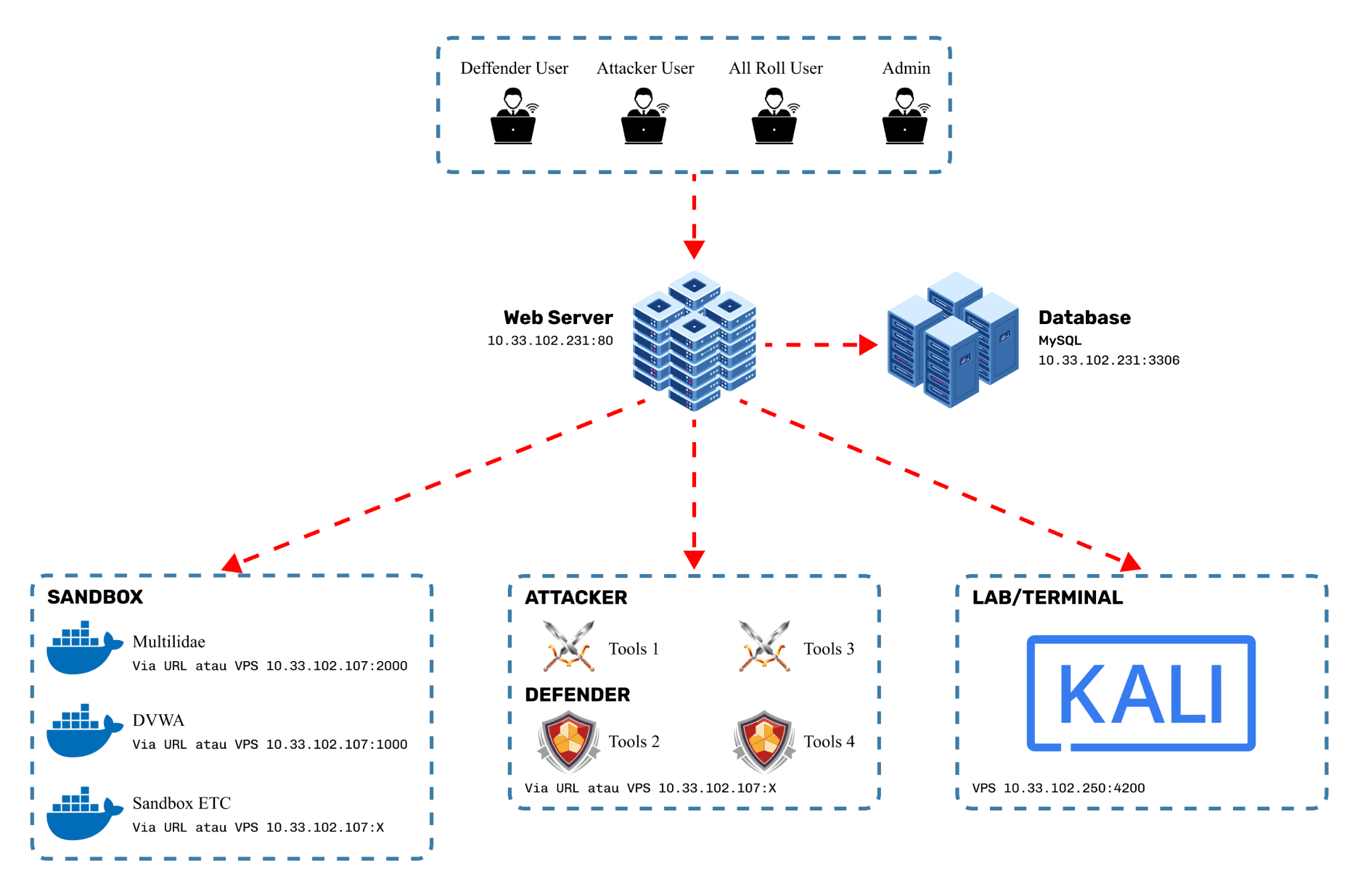 Penetration Testing in Container-Based Environment – screenshot 3