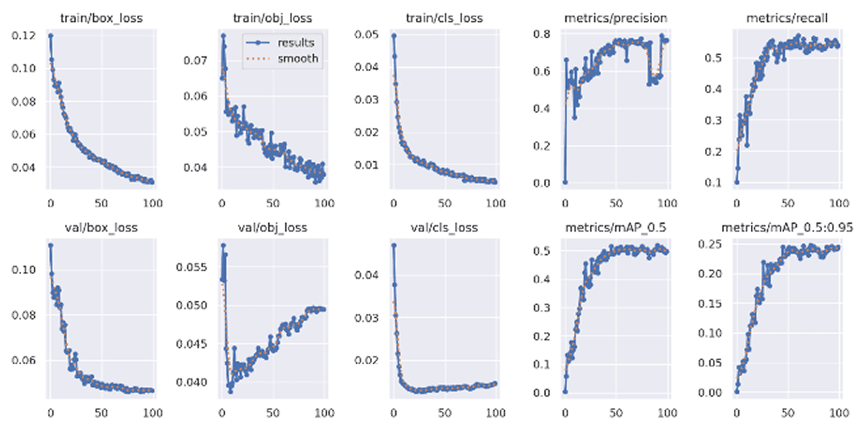 AI for Helmet, Car, Motorcycle, and Number Plate Detection – screenshot 4