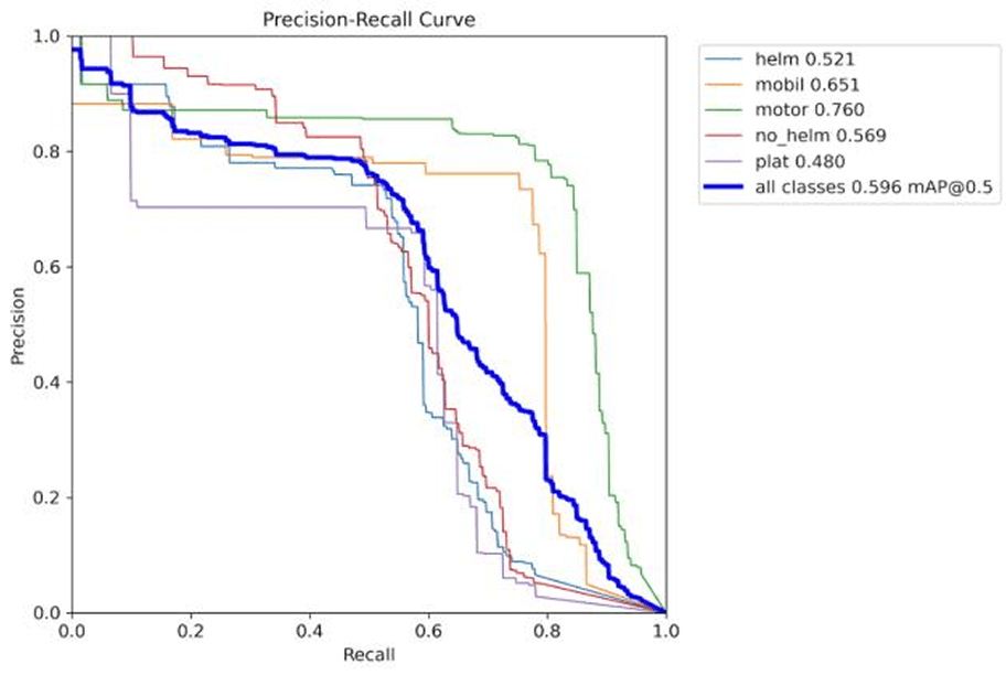 AI for Helmet, Car, Motorcycle, and Number Plate Detection – screenshot 6