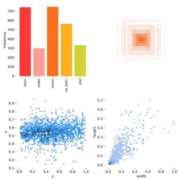 AI for Helmet, Car, Motorcycle, and Number Plate Detection – screenshot 8
